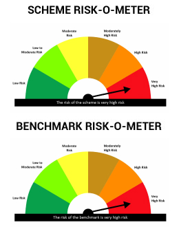Risk level: High