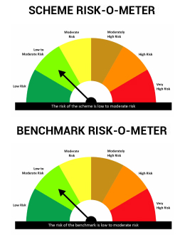 Risk level:Moderate Low