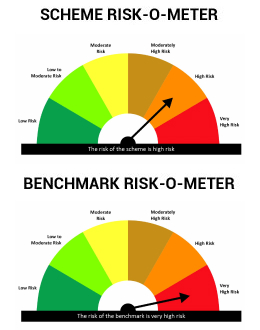 Risk level: High