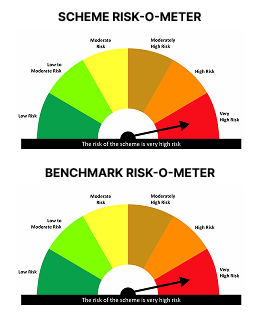 Risk-O-Meter for quant Nifty 50 Index Fund