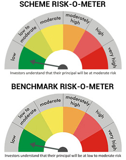 Riskometer