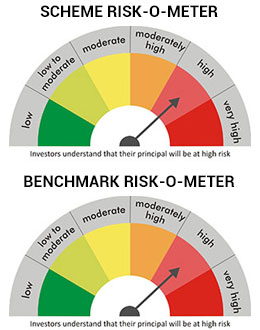Riskometer