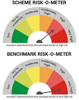 Riskometer