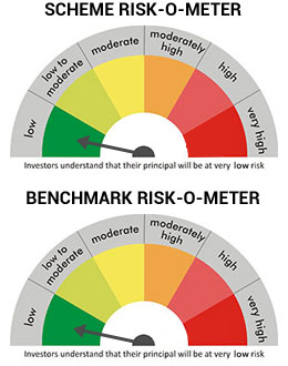 Riskometer