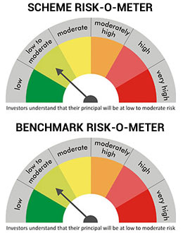Riskometer