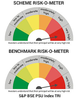 Riskometer