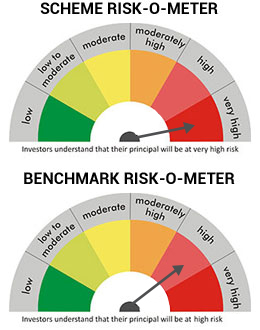 Risk level: High